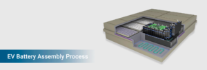 Feature image for the blog on ev battery assembly process