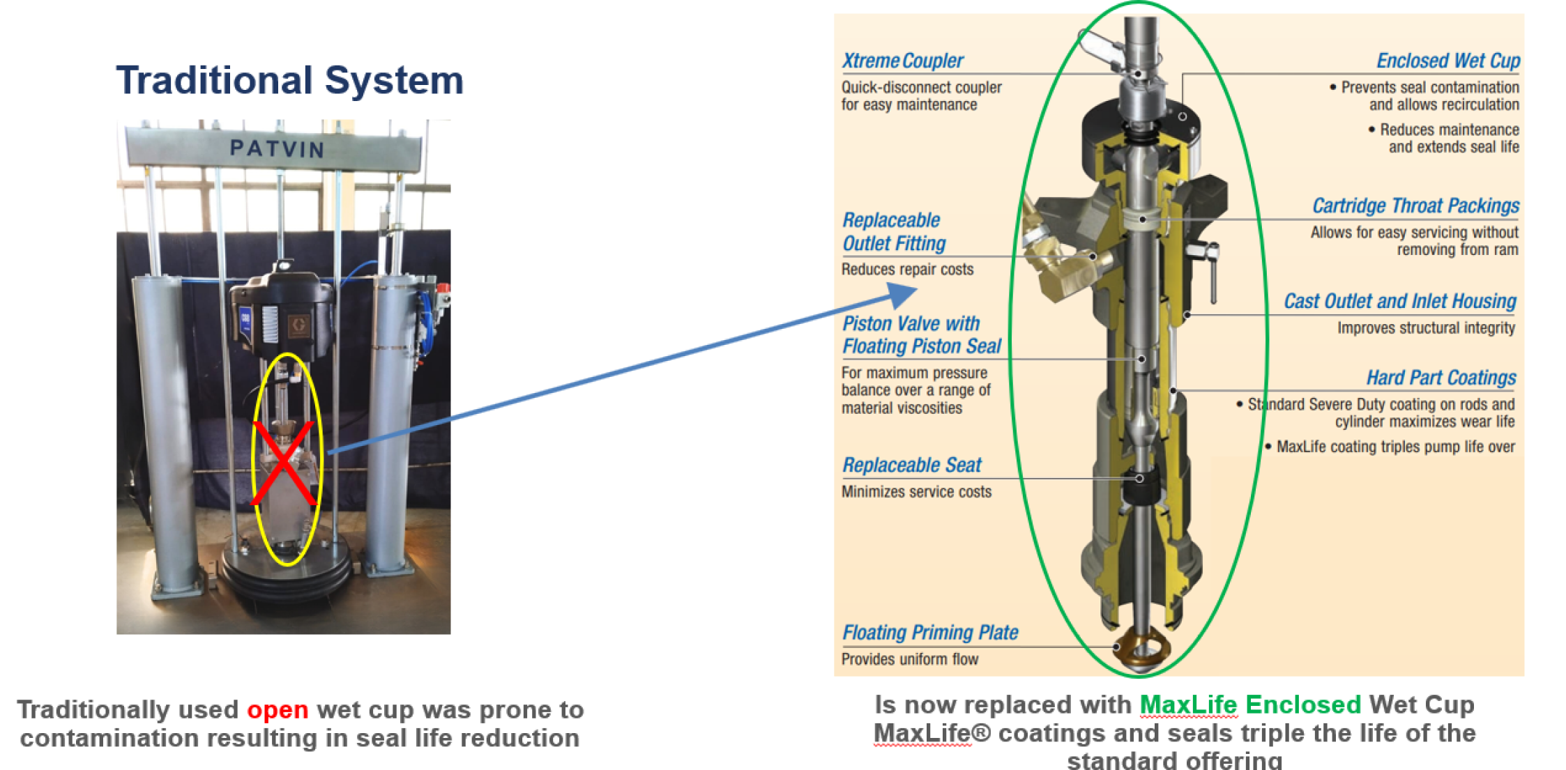 difference traditional and new system